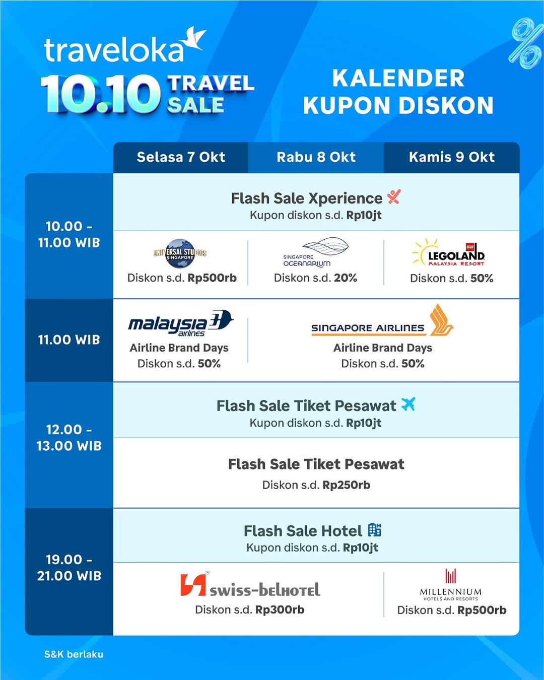 Promo Traveloka 10.10 Travel Sale 2025 - Image 6